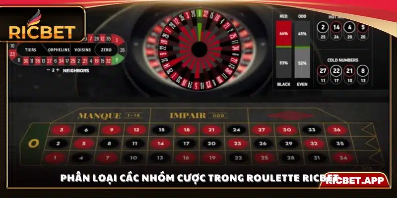 Các loại cược phổ biến trong Roulette Ricbet 