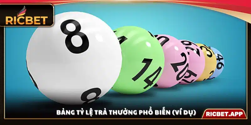 Minh họa bảng tỷ lệ trả thưởng